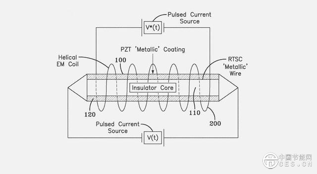 美國(guó)海軍申請(qǐng)常溫超導(dǎo)體專利