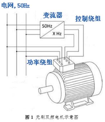 無刷雙頻高壓電機(jī)