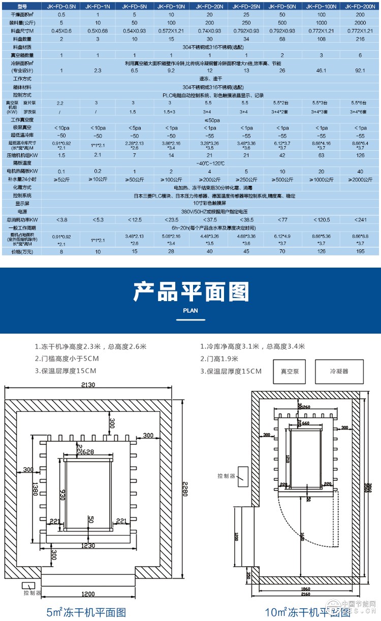 凍干機750詳情_04