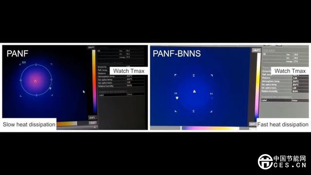 新發(fā)明的“柔性絕緣體”具有高強(qiáng)度和優(yōu)良導(dǎo)熱性能！
