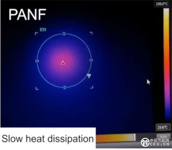 新發(fā)明的“柔性絕緣體”具有高強(qiáng)度和優(yōu)良導(dǎo)熱性能！