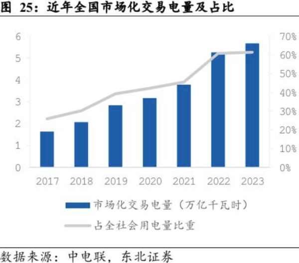 如何應(yīng)對新能源波動(dòng)性帶來的電價(jià)波動(dòng)風(fēng)險(xiǎn)管理問題？專家建議按照“誰受益、誰承擔(dān)”的原則，完善現(xiàn)貨市場中的系統(tǒng)成本疏導(dǎo)機(jī)制