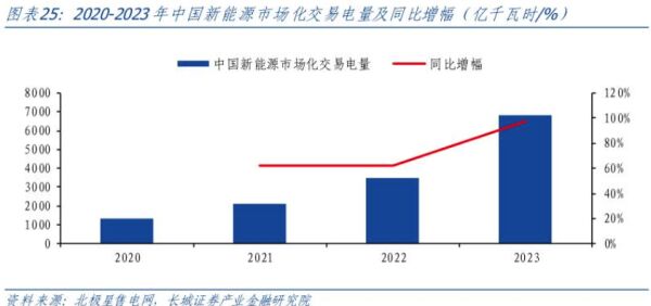 如何應(yīng)對新能源波動(dòng)性帶來的電價(jià)波動(dòng)風(fēng)險(xiǎn)管理問題？專家建議按照“誰受益、誰承擔(dān)”的原則，完善現(xiàn)貨市場中的系統(tǒng)成本疏導(dǎo)機(jī)制
