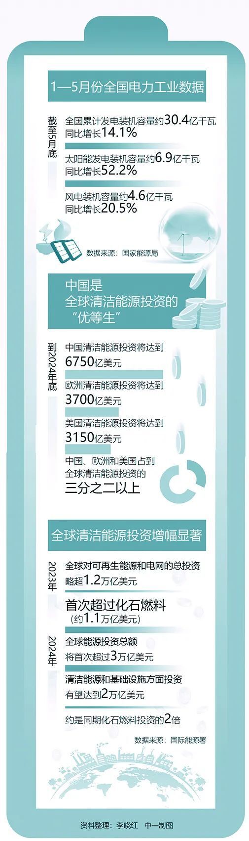 智庫要覽丨加快推進綠色經(jīng)濟發(fā)展步伐 智庫要覽丨加快推進綠色經(jīng)濟發(fā)展步伐