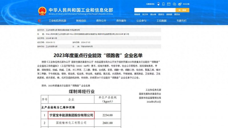 寶豐能源榮獲國(guó)家級(jí)煤制烯烴行業(yè)能效“領(lǐng)跑者” 寶豐能源榮獲國(guó)家級(jí)煤制烯烴行業(yè)能效“領(lǐng)跑者”