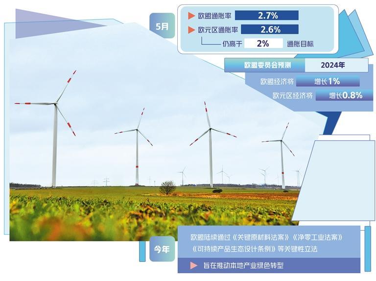 歐盟綠色轉(zhuǎn)型實(shí)效待觀察