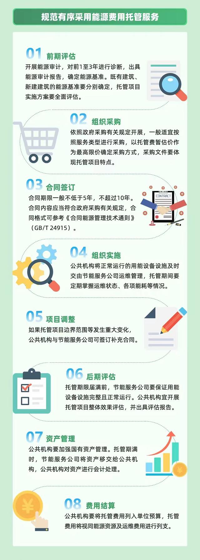 三部門(mén)發(fā)文鼓勵(lì)和支持公共機(jī)構(gòu)采用能源費(fèi)用托管服務(wù)