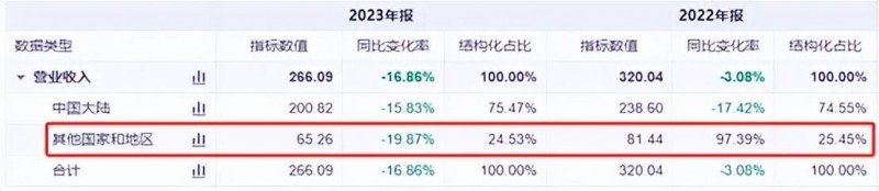 林業(yè)碳匯成新寵！造紙龍頭，陷虧損泥潭難自救