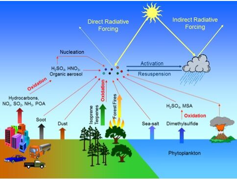 碳中和目標(biāo)下空氣質(zhì)量-人群健康-清潔能源協(xié)同效應(yīng)的正反饋機(jī)制