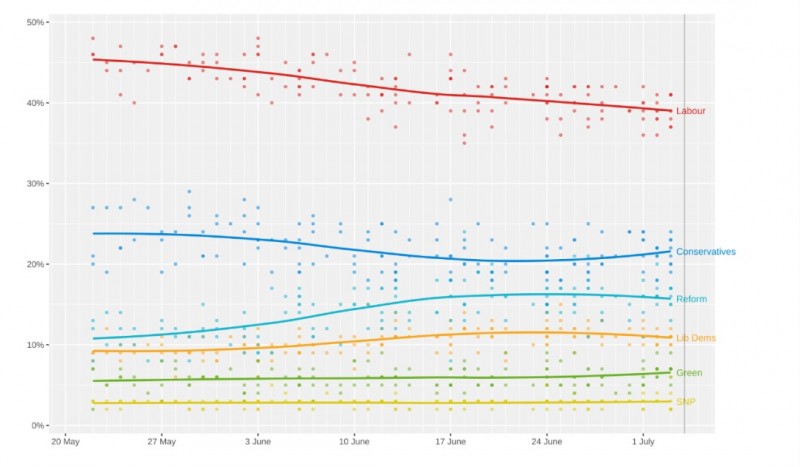 英國大選工黨上臺會帶來哪些能源政策變化？