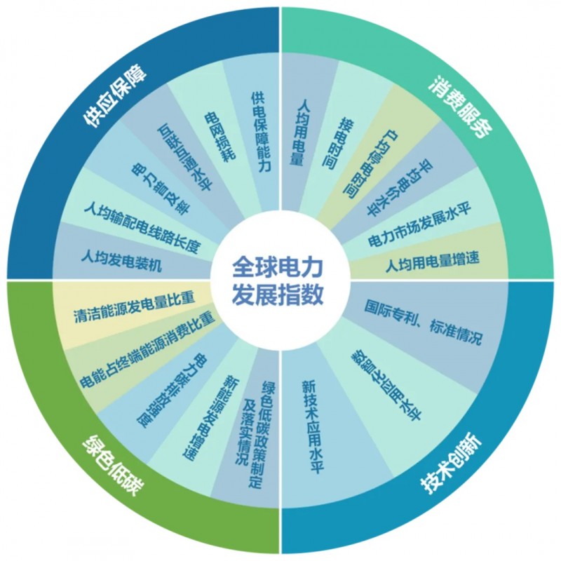 全球共享發(fā)展行動(dòng)論壇第二屆高級(jí)別會(huì)議“能源轉(zhuǎn)型與可持續(xù)發(fā)展”分論壇在京舉行