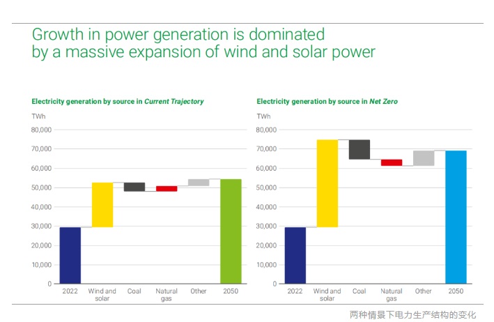 碳預(yù)算即將耗盡，延遲能源轉(zhuǎn)型代價(jià)高昂