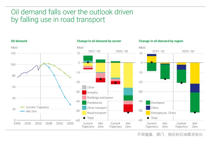 碳預(yù)算即將耗盡，延遲能源轉(zhuǎn)型代價(jià)高昂