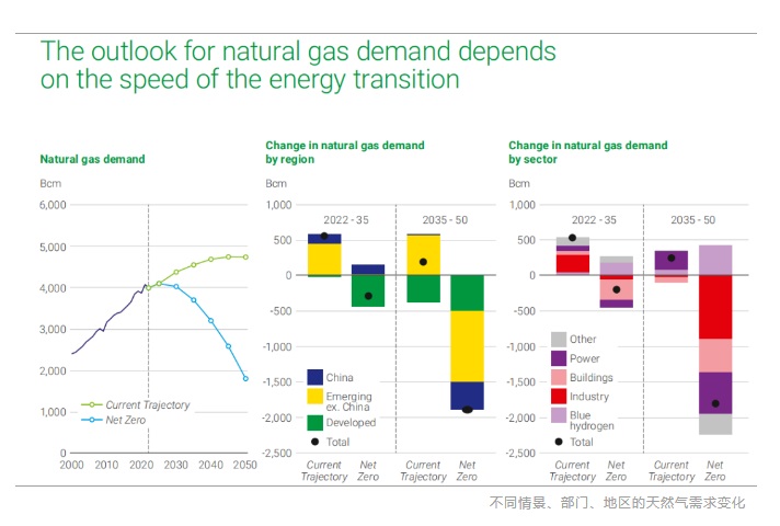 碳預(yù)算即將耗盡，延遲能源轉(zhuǎn)型代價(jià)高昂