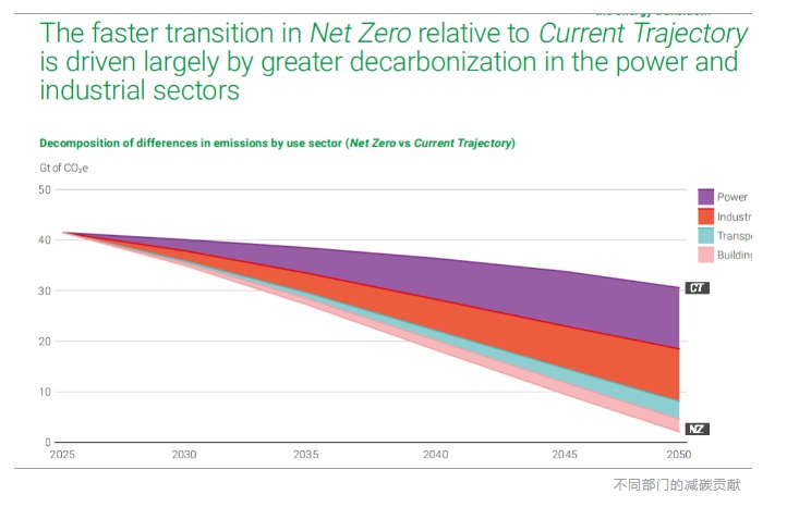 碳預(yù)算即將耗盡，延遲能源轉(zhuǎn)型代價(jià)高昂