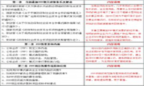 關(guān)于舉辦“節(jié)能低碳環(huán)保項(xiàng)目PPP模式應(yīng)用” 能力建設(shè)培訓(xùn)的通知