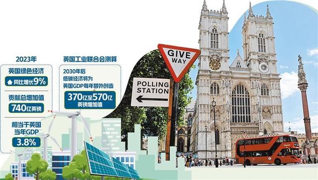 英國新政府加速推進(jìn)綠色經(jīng)濟(jì)轉(zhuǎn)型 英國新政府加速推進(jìn)綠色經(jīng)濟(jì)轉(zhuǎn)型