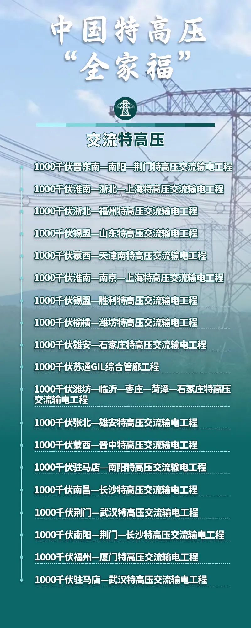 39條電力“高速路”縱橫神州