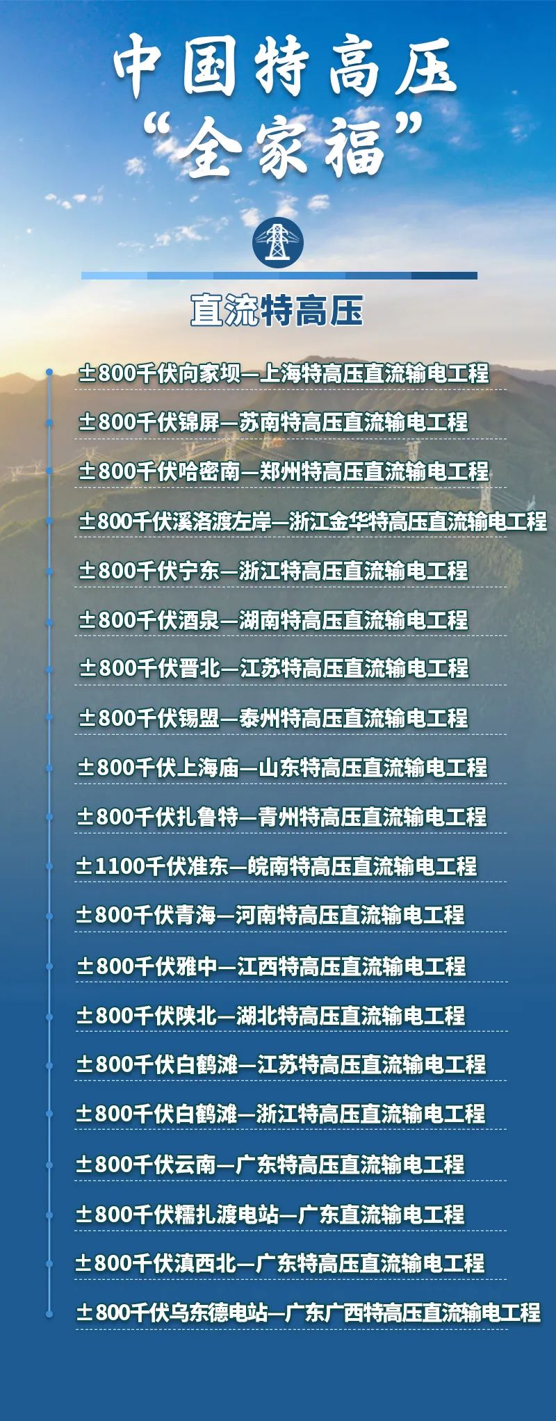 39條電力“高速路”縱橫神州