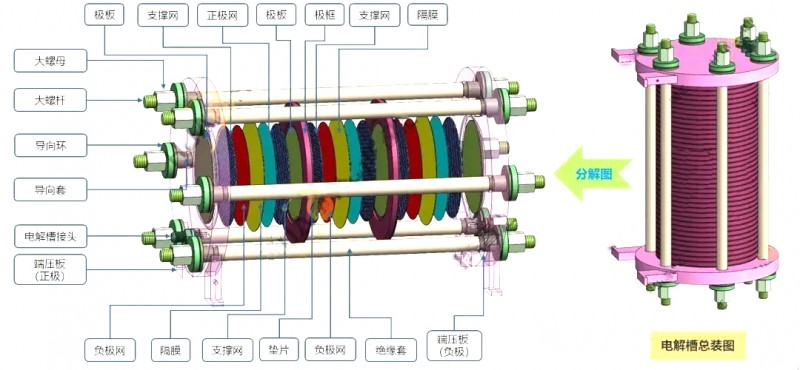 電解槽設(shè)備組件加工流程