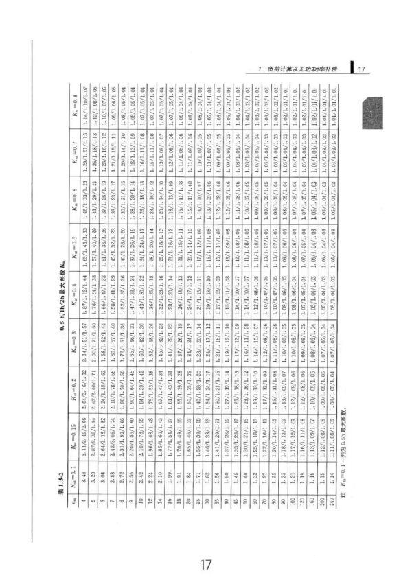 負荷計算與無功功率補償全方位指南（從入門到精通）