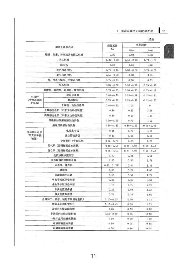 負荷計算與無功功率補償全方位指南（從入門到精通）