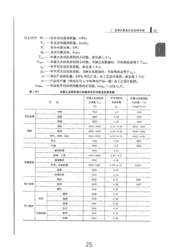 負荷計算與無功功率補償全方位指南（從入門到精通）