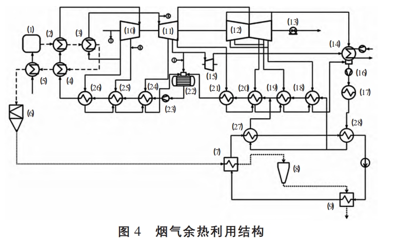 火電廠節(jié)能降耗技術(shù)分析及應(yīng)用