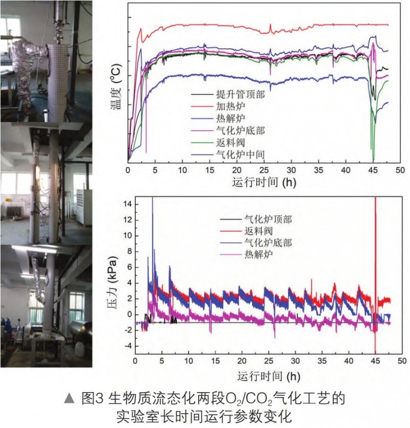 破解綠色甲醇航油合成技術(shù)鏈中生物質(zhì)氣化焦油難題