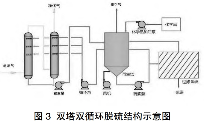 電廠環(huán)保設(shè)施優(yōu)化改造及節(jié)能探討