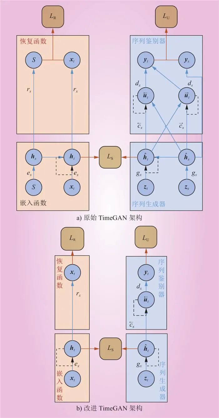 面向虛擬電廠運營的溫度敏感負荷分析與演變趨勢研判