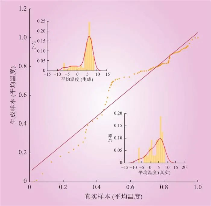 面向虛擬電廠運營的溫度敏感負荷分析與演變趨勢研判