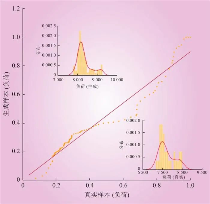面向虛擬電廠運營的溫度敏感負荷分析與演變趨勢研判