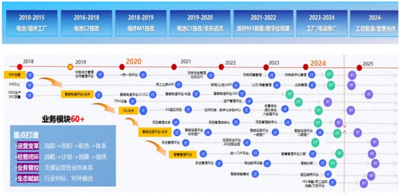 中節(jié)能太陽(yáng)能科技（鎮(zhèn)江）有限公司：數(shù)字化賦能業(yè)務(wù)協(xié)同綠色發(fā)展