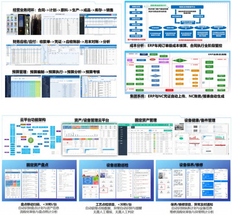 中節(jié)能太陽(yáng)能科技（鎮(zhèn)江）有限公司：數(shù)字化賦能業(yè)務(wù)協(xié)同綠色發(fā)展