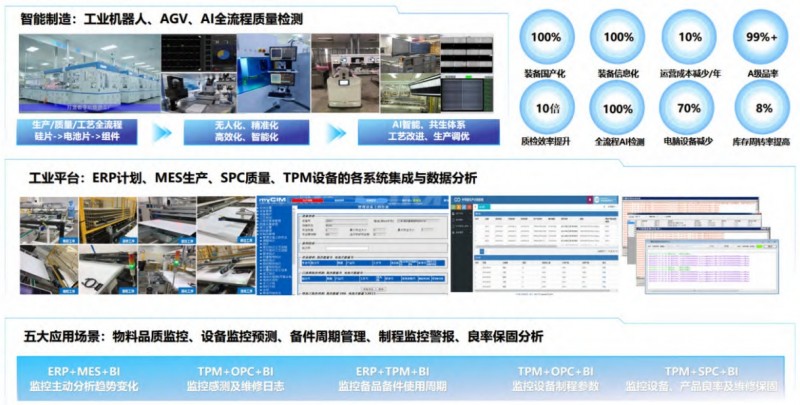 中節(jié)能太陽(yáng)能科技（鎮(zhèn)江）有限公司：數(shù)字化賦能業(yè)務(wù)協(xié)同綠色發(fā)展