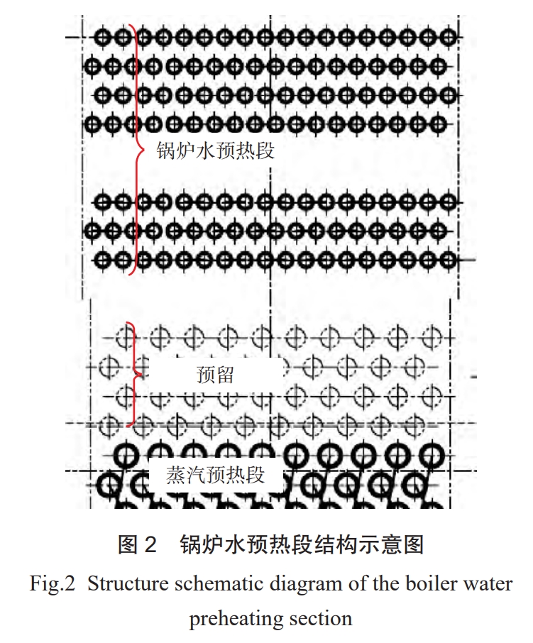 苯乙烯裝置蒸汽過熱爐節(jié)能改造案例分析