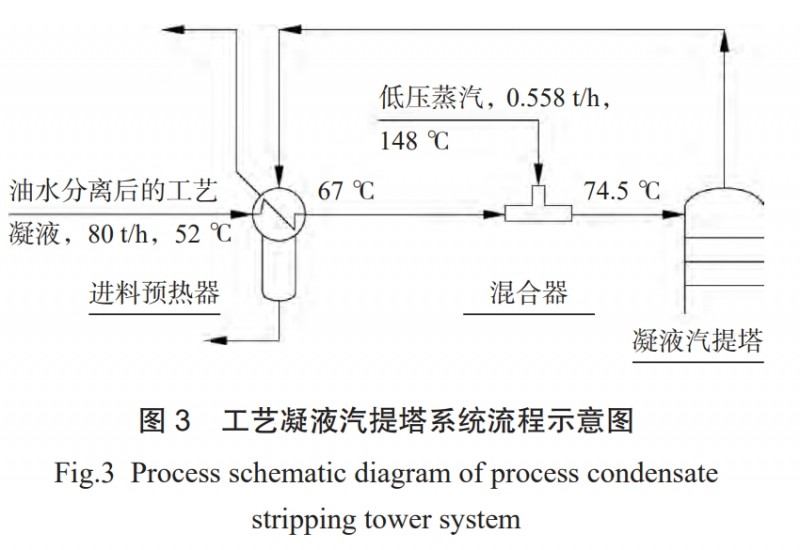 苯乙烯裝置蒸汽過熱爐節(jié)能改造案例分析