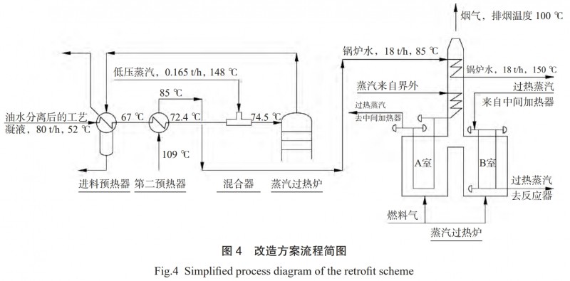苯乙烯裝置蒸汽過熱爐節(jié)能改造案例分析