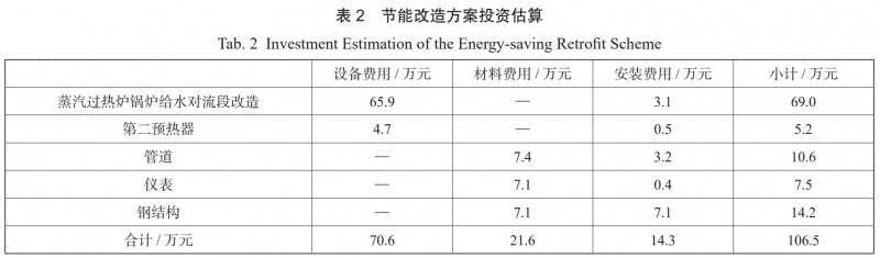 苯乙烯裝置蒸汽過熱爐節(jié)能改造案例分析