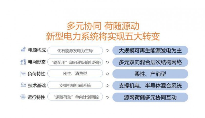 新型電力系統(tǒng)引領(lǐng)能源向“新”出發(fā)逐“綠”而行