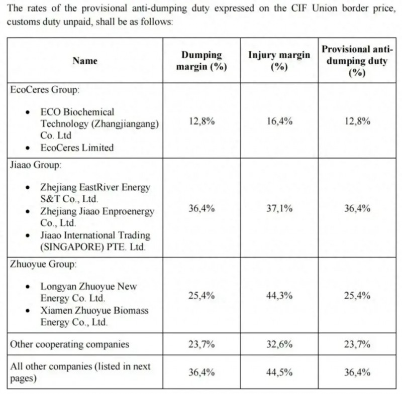 推行能源轉型的歐盟對中國綠色產(chǎn)業(yè)再下“黑手”