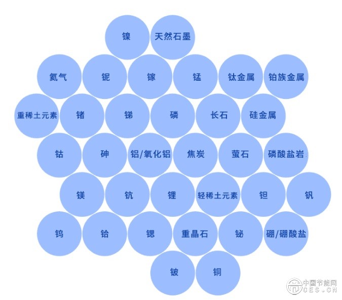 爭奪關(guān)鍵礦產(chǎn)：能源轉(zhuǎn)型視角下的資源安全與經(jīng)濟(jì)命脈