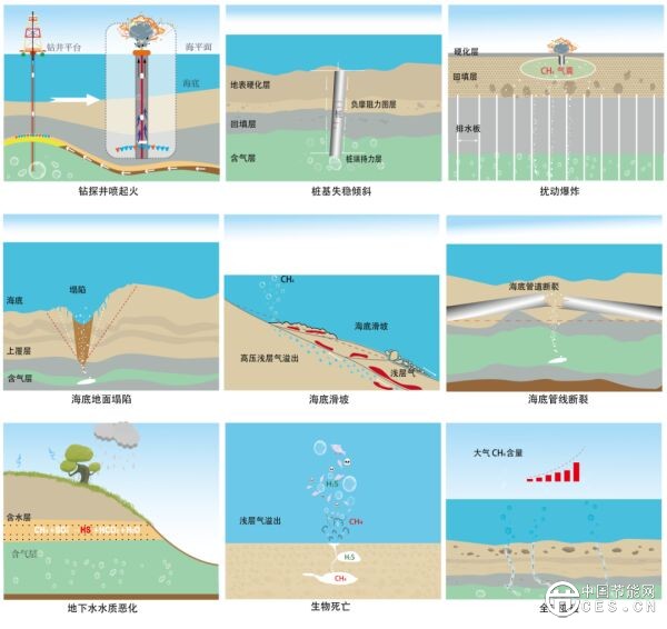 近海沉積物中的甲烷