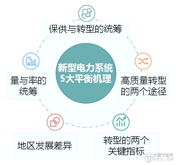 新型電力系統(tǒng)平衡機理及演進過程研究