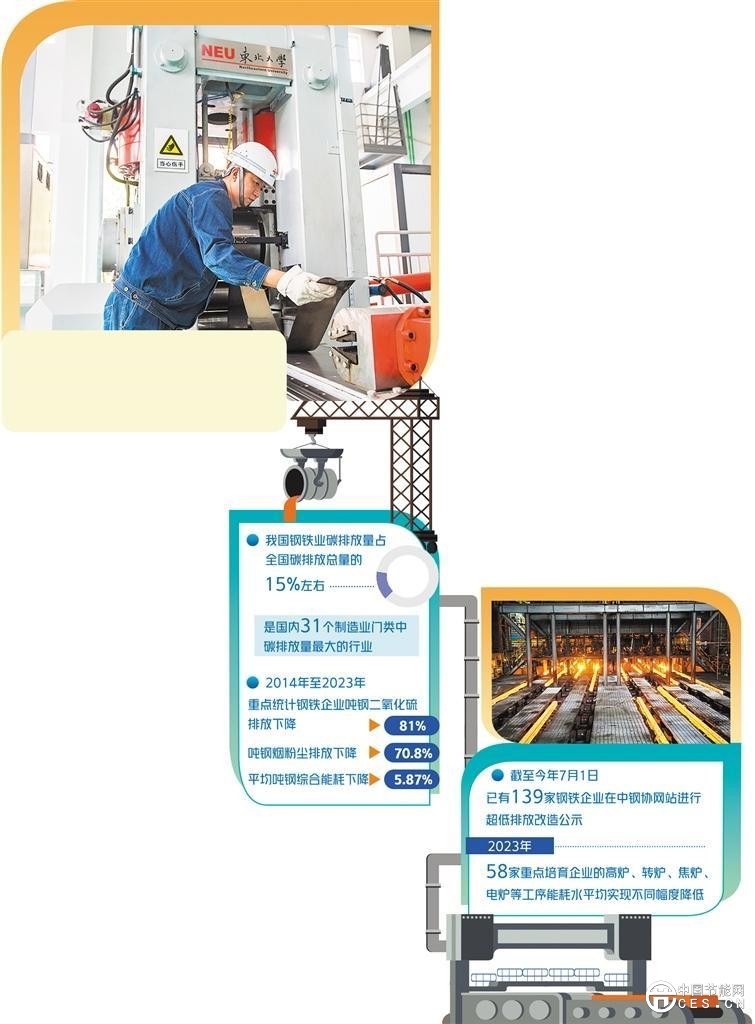 鋼鐵業(yè)發(fā)展聚焦節(jié)能降碳