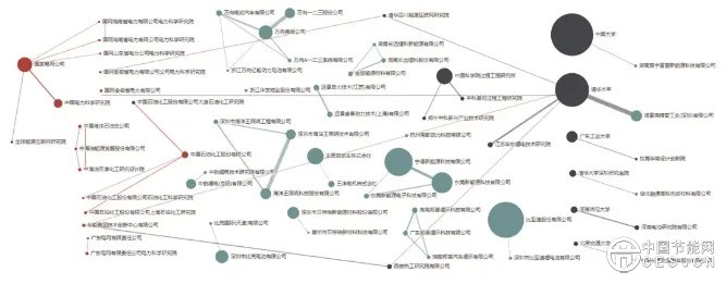 新型儲能技術(shù)的中國專利布局分析