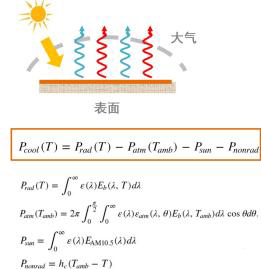 【學術科普】輻射制冷詳解：原理、材料、測量及其他