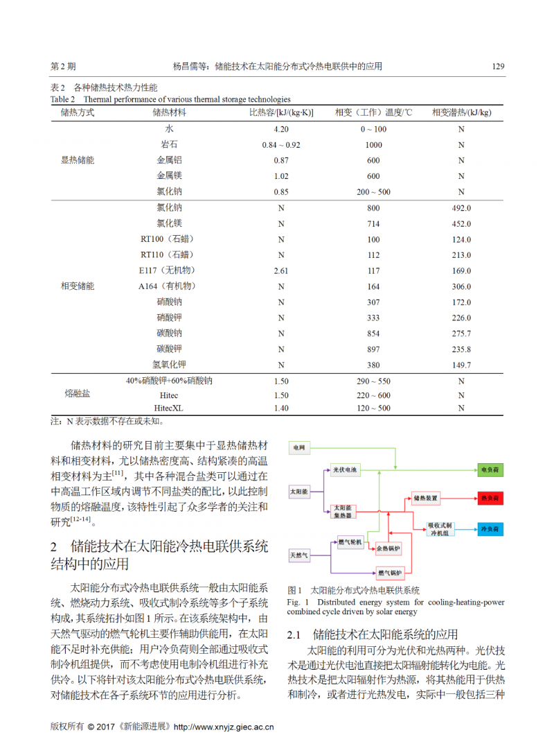 儲能技術(shù)在太陽能分布式冷熱電聯(lián)供中的應(yīng)用
