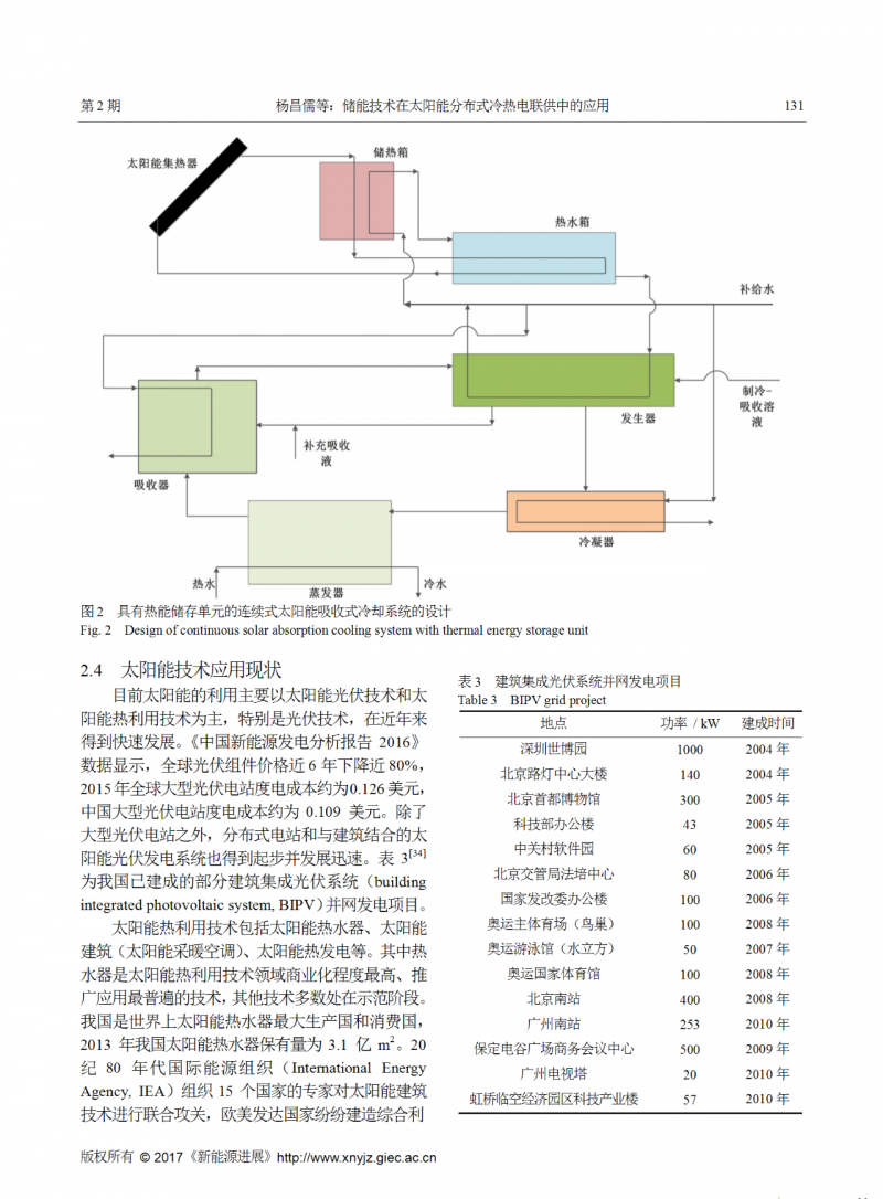 儲能技術(shù)在太陽能分布式冷熱電聯(lián)供中的應(yīng)用